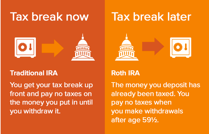 what is the difference between a regular ira and a roth ira