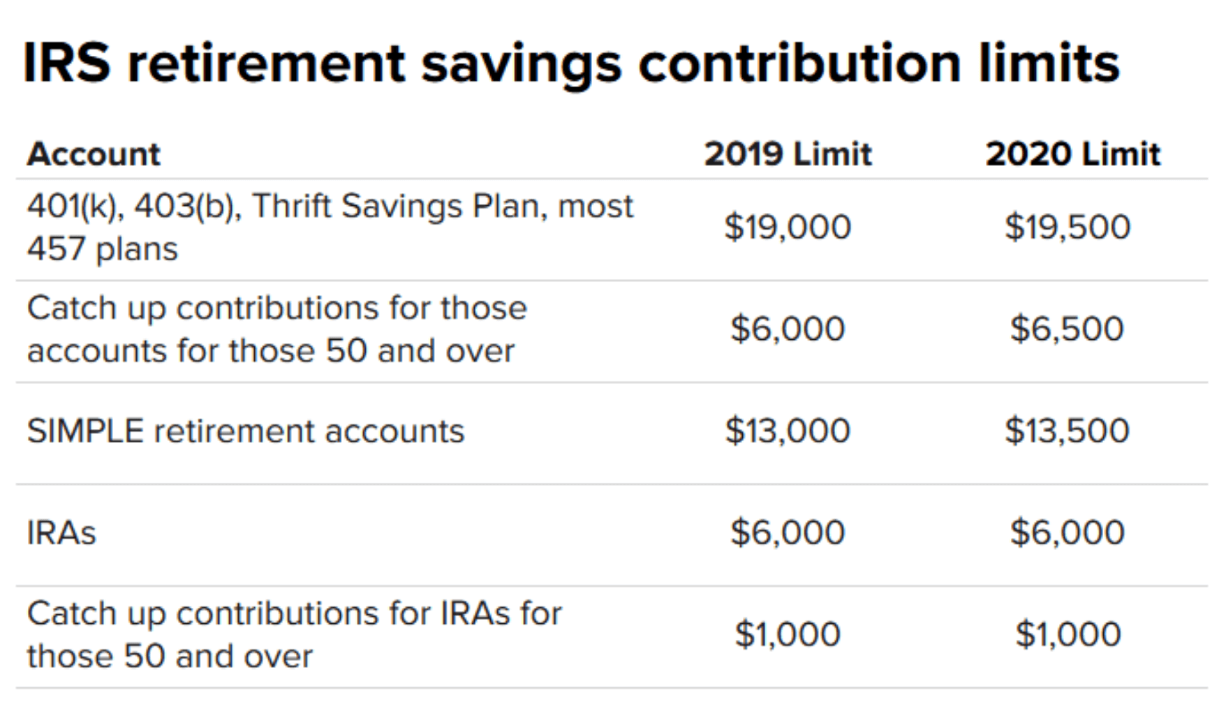 Retirement Savings Contribution Limits Alliance Wealth Advisors