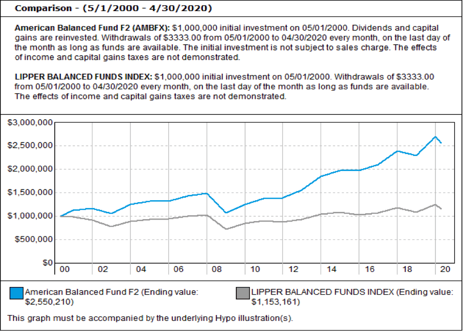 actively-managed-funds-vs-passively-managed-index-funds