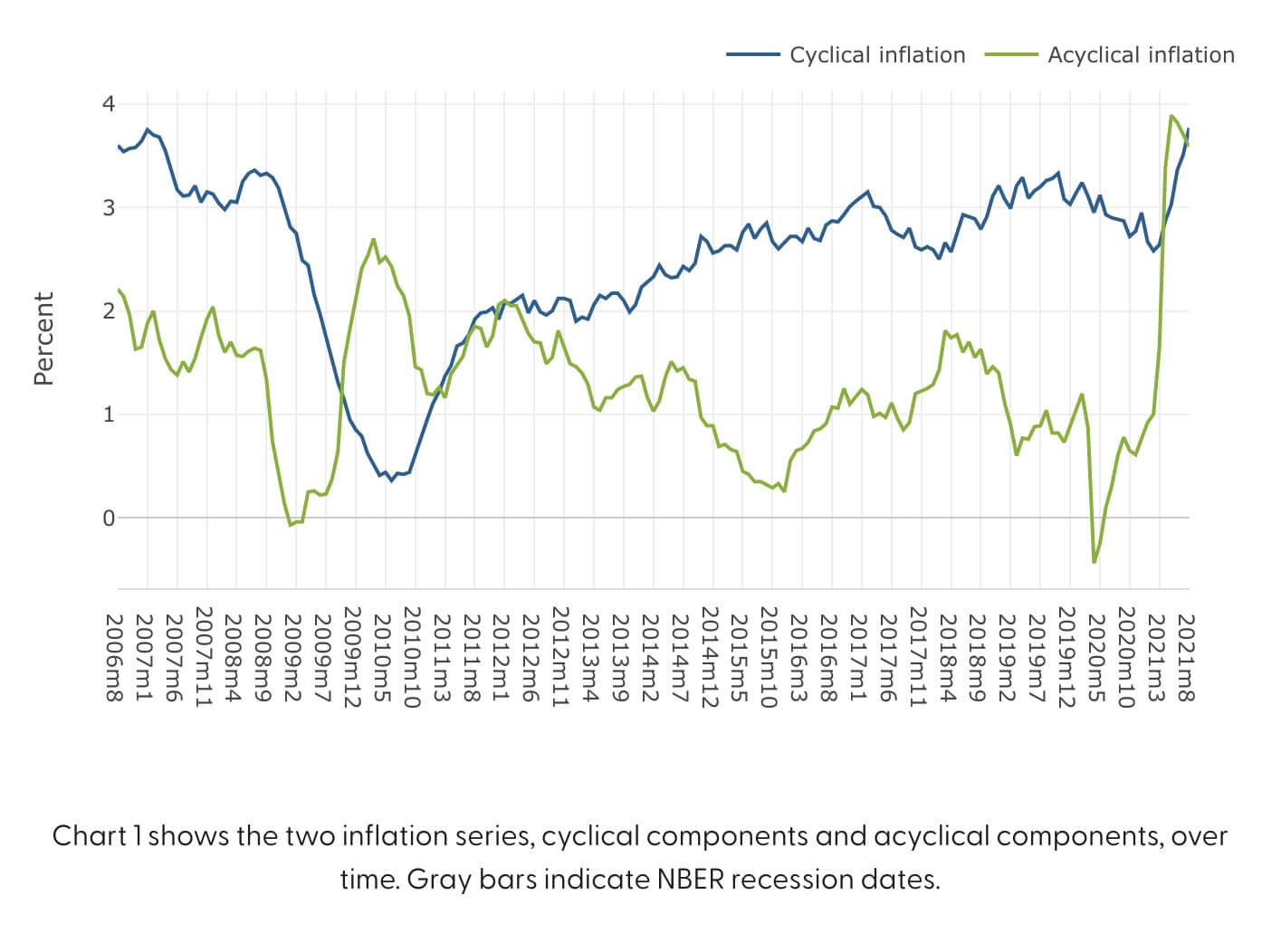 The Inflation Infatuation | Investment Management | Alliance Wealth ...